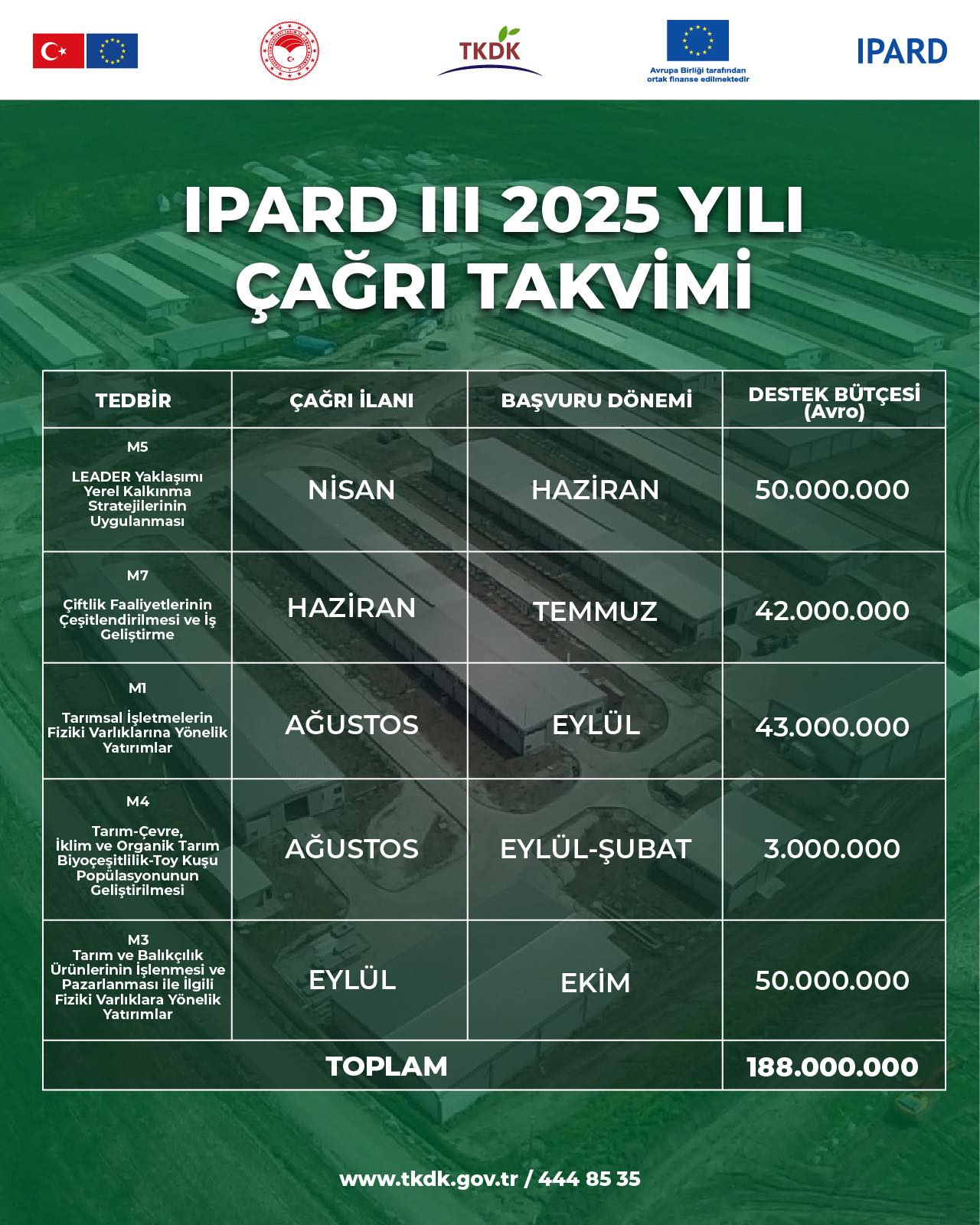 TKDK - IPARD III Programı 2025 Yılı Çağrı Takvimi Yayımlandı.